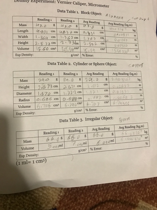 readings of vernier calliper experiment