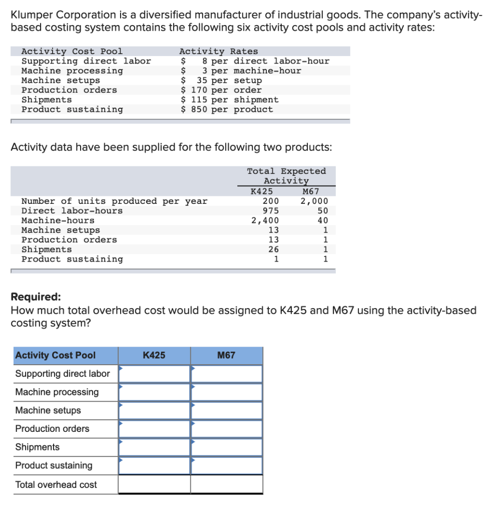 Solved Klumper Corporation is a diversified manufacturer of | Chegg.com