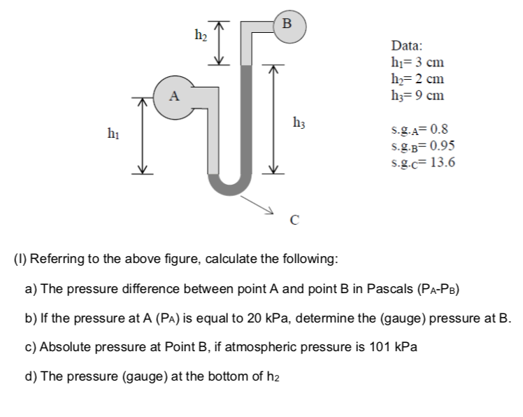 absolute pressure to gauge pressure