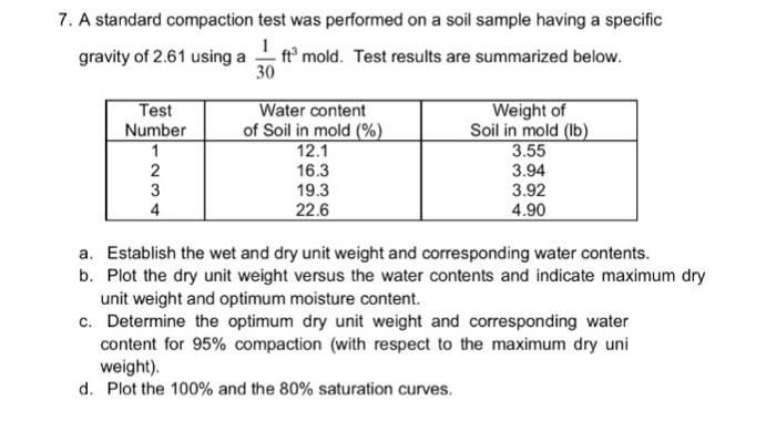 Solved: 7. A Standard Compaction Test Was Performed On A S ...