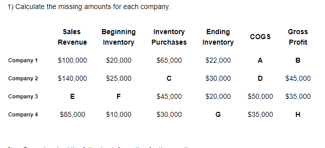 1 Calculate The Missing Amounts For Each Company Chegg Com