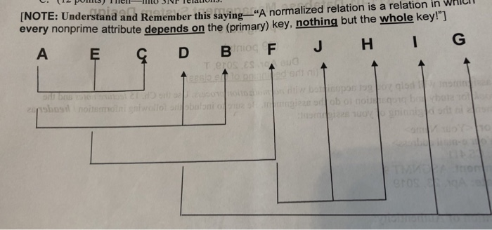 : Understand and Remember this saving A normalized relation is a relation in wlll every nonprime attribute depends on the (pr