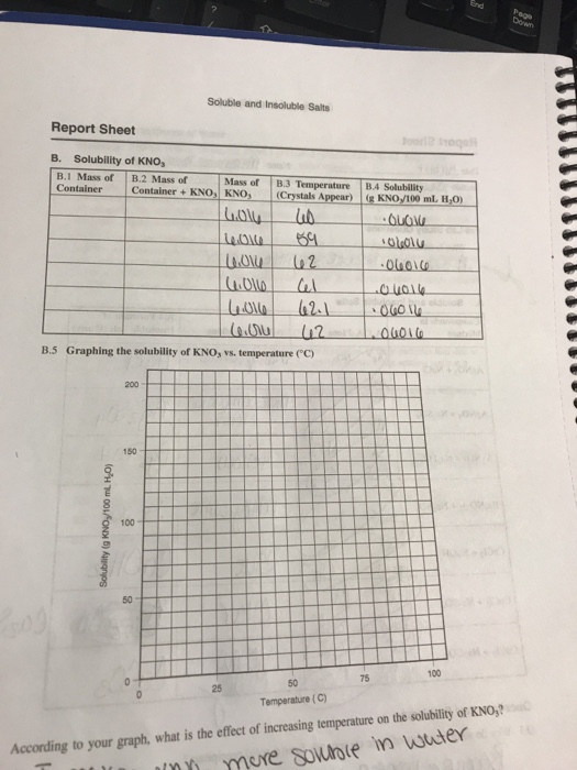 Solubility Of Kno 3 Graphing The Solubility Of Kno 3 Chegg 