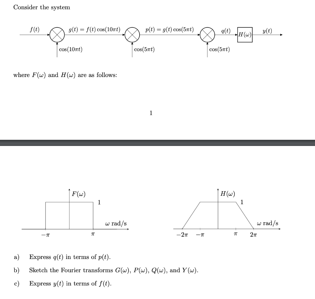 Solved Consider The System F T G T F T Cos 107rt P Chegg Com