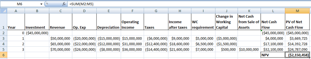 M6 fSUM(M2:M5) Change in Net Cash Operating Income WC ing from Sale of Net Cash PV of Net Cash Flow 1 Year 2 Depreciation Inc