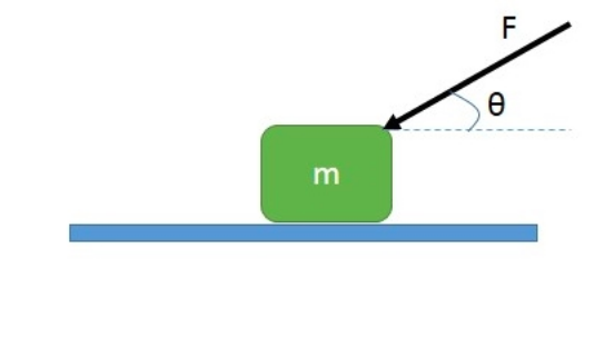 1 Find The Friction Force On The Block Shown Below Chegg Com
