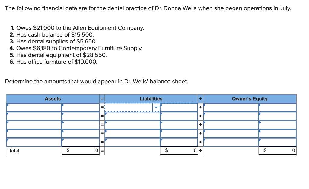 Solved The Following Financial Data Are For The Dental Pr