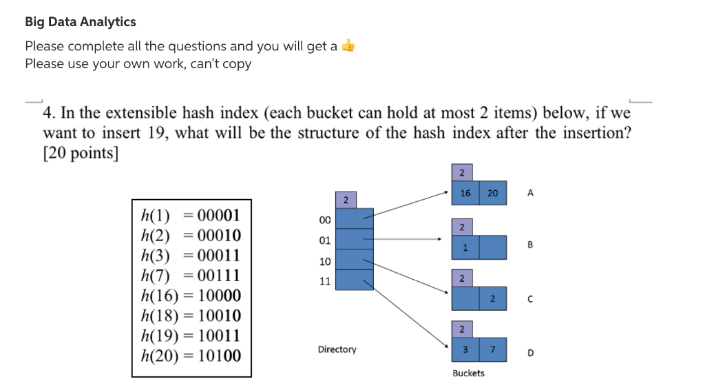 Big Data Analytics Please complete all the questions and you will get a Please use your own work, cant copy 4. In the extensible hash index (each bucket can hold at most 2 items) below, if we want to insert 19, what will be the structure of the hash index after the insertion? [20 points] 16 20 h(1) -00001 h(2) -00010 h(3)00011 h(7)00111 h(1 6) 1 0000 h(18)-10010 h(19) 10011 h(20) 10100 01 10 Directory Buckets