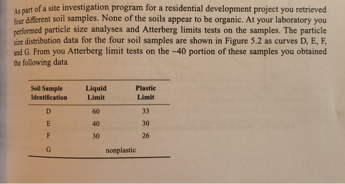 As part of a site investigation program for a residential development project you retrieved four different soil samples. None of the soils appear to be organic. At your laboratory you performed particle size analyses and Atterberg limits tests on the samples. The particle size distribution data for the four soil samples are shown in Figure 5.2 as curves D, E, F, and G. From you Atterberg limit tests on the -40 portion of these samples you obtained the following data Soil Sample Liquid Identification Limit Plastic Limit 60 40 30 30 26 nonplastic