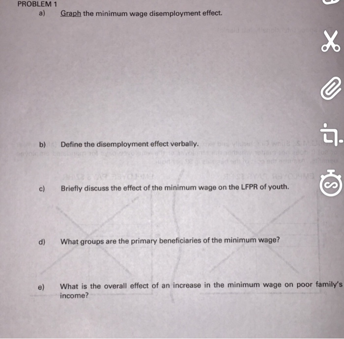 Solved Problem 1 A Graph The Minimum Wage Disemployment