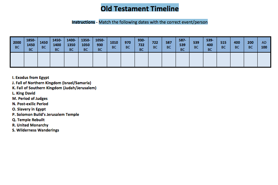 Old Testament Timeline Instructions- Match the following dates with the correct event/person 2000 1850- BC 1450 1450 1450- 1400- 1350 1050- 1400 13501050 930 1010 970 BC BC 722 722 BC BC BC 539 539 539 BC BC 400 BC BC BC 587 587 515 400 200 AD BC BC BC BC BC BC BC 100 I. Exodus from Egypt J. Fall of Northern Kingdom (Israel/Samaria) K. Fall of Southern Kingdom (Judah/Jerusalem) L. King David M. Period of Judges N. Post-exilic Period O. Slavery in Egypt P. Solomon Builds Jerusalem Temple Q. Temple Rebuilt R. United Monarchy S. Wilderness Wanderings