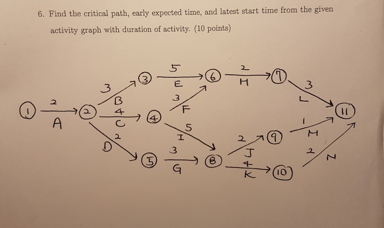 6. Find the critical path, early expected time, and latest start time from the given activity graph with duration of activity. (10 points) 3 3 2 5 2.