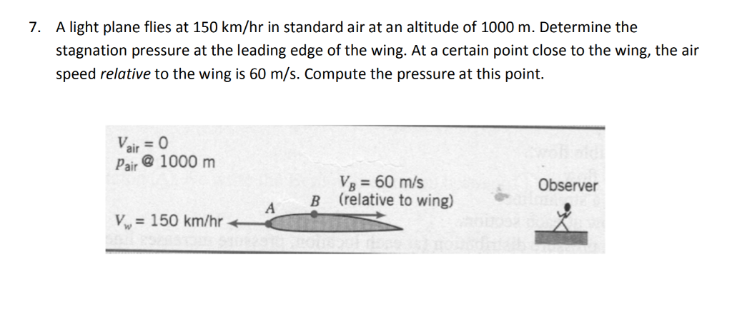 A Light Plane Flies At 150 Km Hr In Standard Air A Chegg Com
