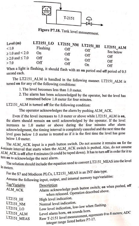 T-2151 Figure P7.18. Tank level measurement. Sel(m) LT2151 Lo LT2151 NM LT2151_HI LT2151 ALM Off Off On Off When a light is f
