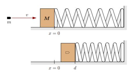 Solved 2 A Wooden Block Of Mass M Is Attached To A Very L Chegg Com