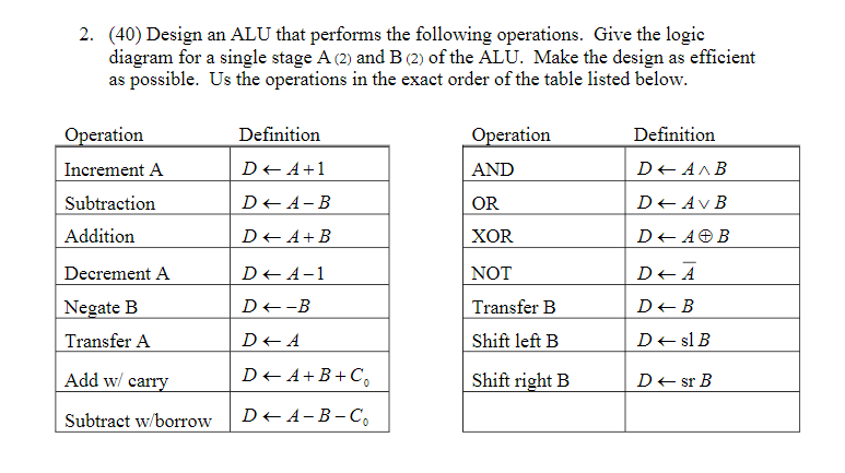 2. (40) Design an ALU that performs the following operations. Give the logic diagram for a single stage A (2) and B (2) of the ALU. Make the design as efficient as possible, Us the operations in the exact order of the table listed below Definition eration Definition eration Increment A Subtraction Addition Decrement A Negate B Transfer A Add w/ c Subtract w/borrow D-A-B-C AND OR XOR NOT Transfer B Shift left B Shift right B D A-1 D -B D-A D A+B+Co D <-sr B