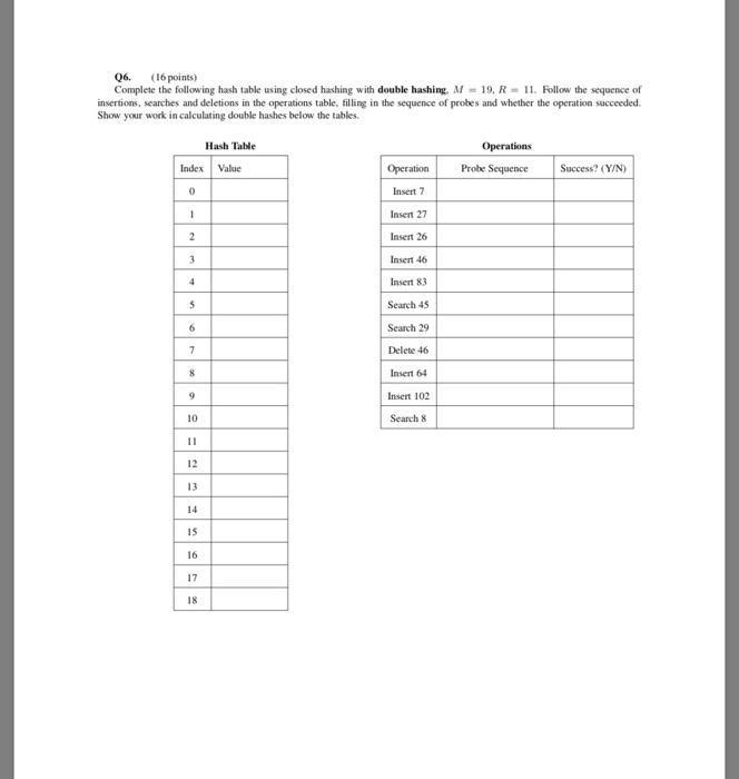 06. 6 points) Complete the following hash table using closed hashing with double hashing M = 19, R-11. Follow the sequence of