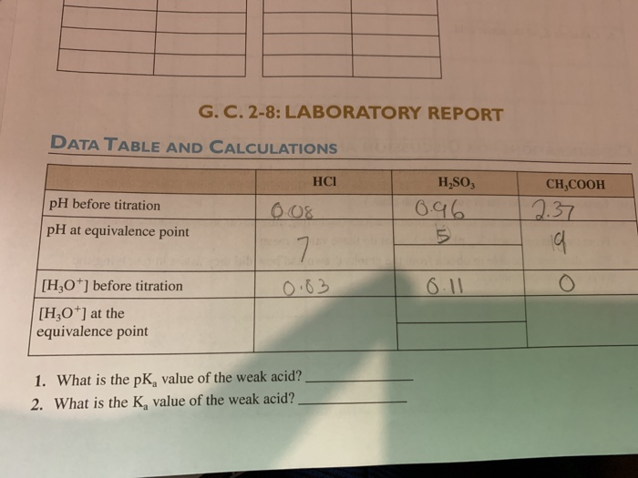 I Need Help For Acid Base Titration Labthe Chegg 