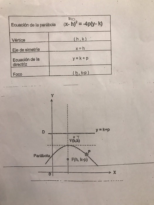 300 Ecuacion De La Parabola X H 2 4p Y K Vertice Chegg Com