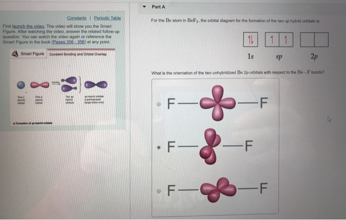 Types of atoms