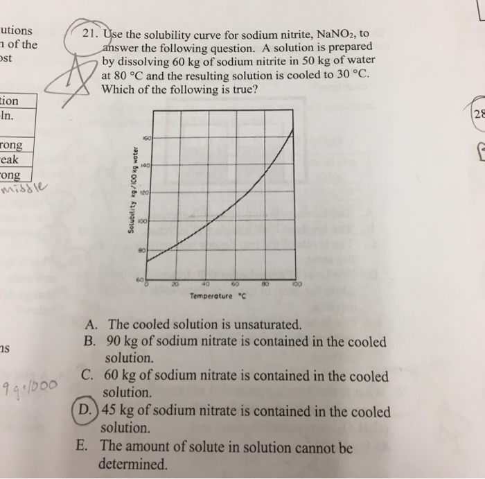 Sodium nitrite solubility