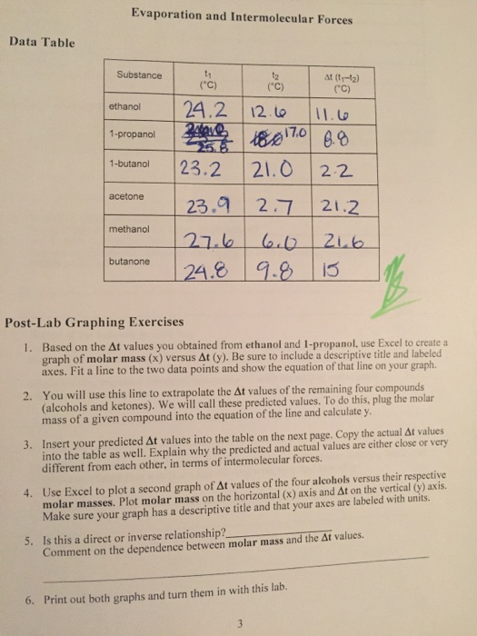 Evaporation And Intermolecular Forces Data Table Chegg 