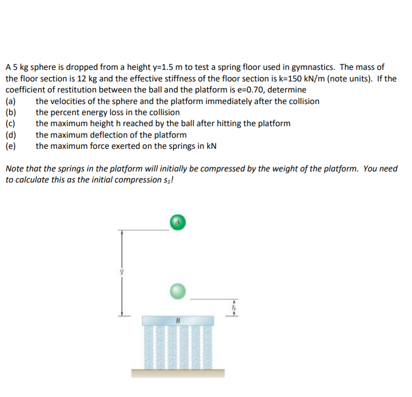 Solved A 5 Kg Sphere Is Dropped From A Height Y 1 5 M To