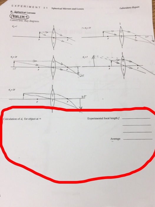 concave and convex lenses ray diagrams