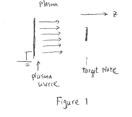 Solved If A Plate Has A Biased Potential Of 100v Calcul