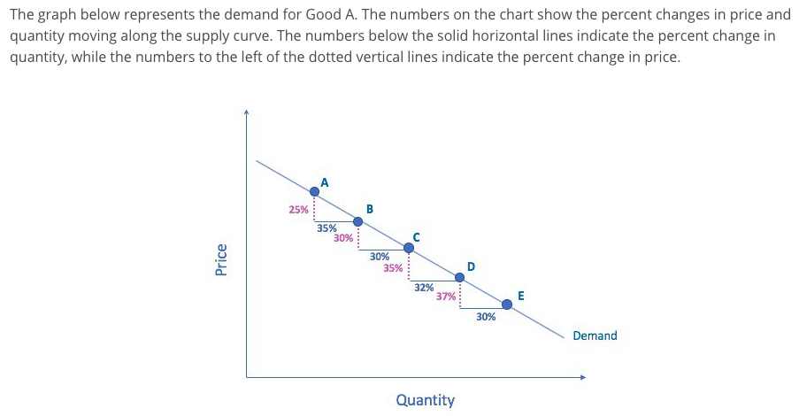 Supply Curve Chart