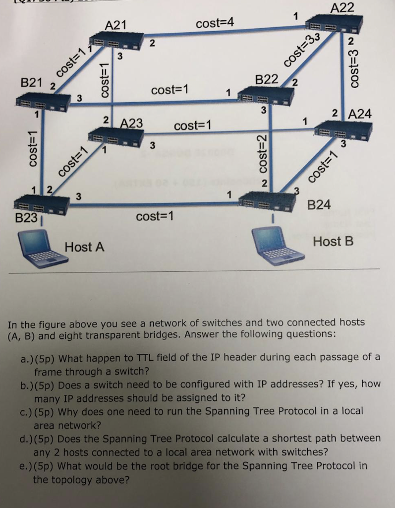 A22 cost 4 A21 2 3 B22 2 B21 2 cost-1 1 2 A24 1 2 A23 cost-1 2 1 2 3 B24 B23 cost 1 Host B Host A In the figure above you see