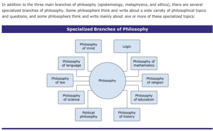 branches of philosophy