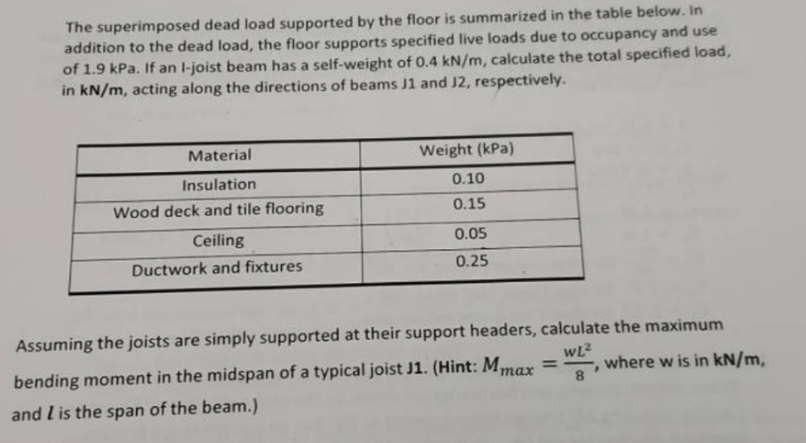 Solved A Wood I Joist Floor Construction Has The Plan Bel Chegg Com