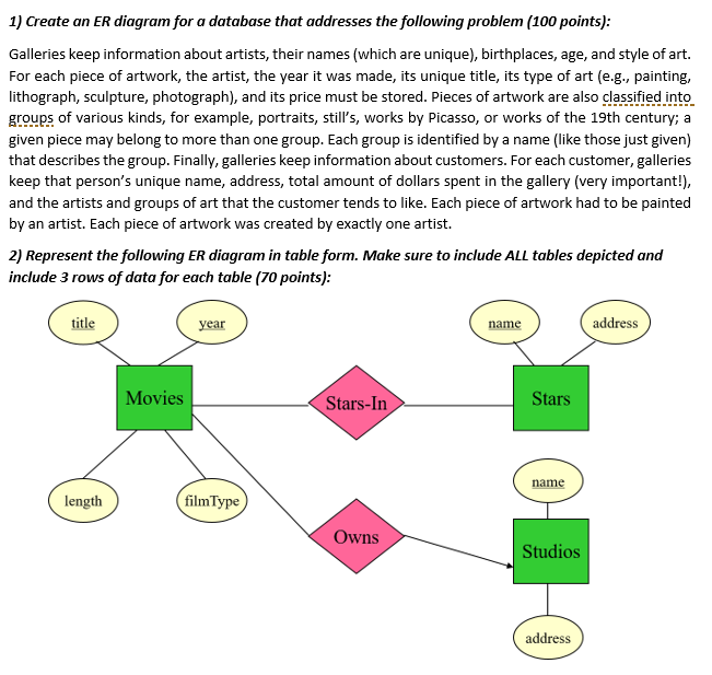 Solved Case Description and ERD In the 18th century, a