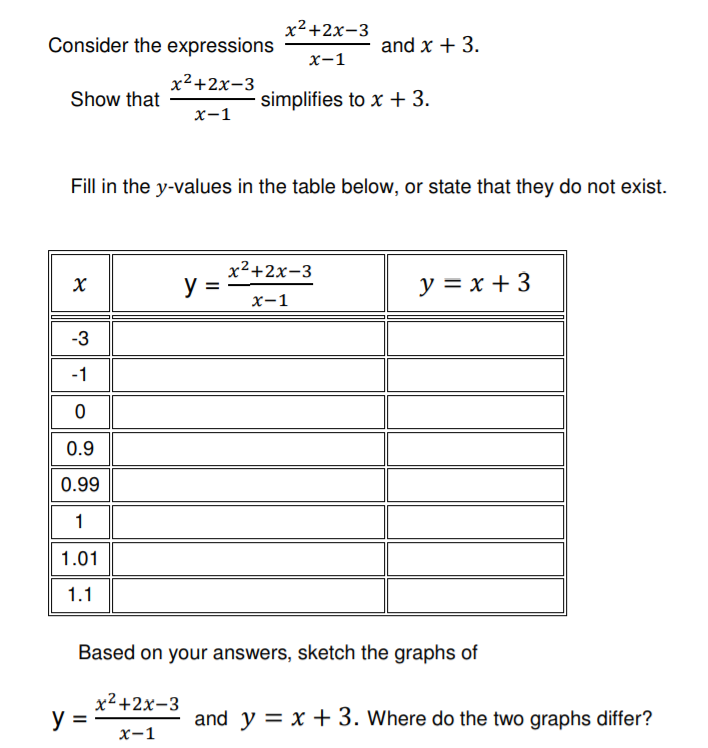 Solved X2 2x 3 Consider The Expressions And X 3 X 1 X2 2x 3 Chegg Com