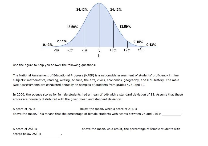 FCHS Continues to Outperform Nation on the Scholastic Aptitude Test (SAT)  in Reading and Writing