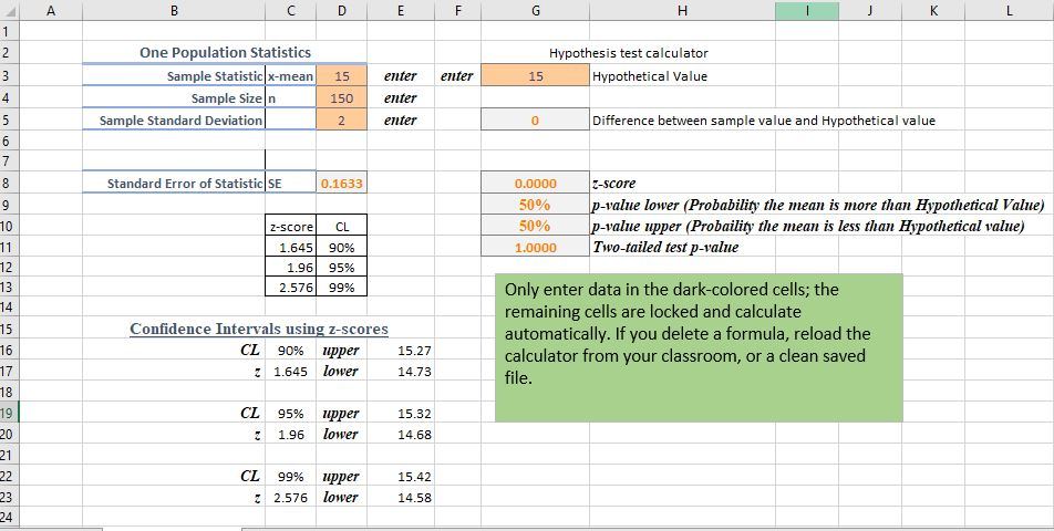 One population statistics hypothesis test calculator hypothetical value sample statisticx-mean15enter enter 15 sample size n 150 enter sample standard deviation enter 0 difference between sample value and hypothetical value standard error of statistic se 0.1633 -score 50% 50% 1.0000 value lower (probability the mean is more than hypothetical value) p-value upper (probaility the mean is less than hypothetical value) two-tailed test p-value z-score cl 1.6451 1.96| 2.576| 90% 95% 99% only enter data in the dark-colored cells; the remaining cells are locked and calculate automatically. if you delete a formula, reload the calculator from your classroom, or a clean saved file confidence intervals using z-scores cl 90% upper 1.645lower 15.27 14.73 cl 95% upper 1.96 lower 15.32 14.68 cl 99% upper 2.576 lower 15.42 23 14.58