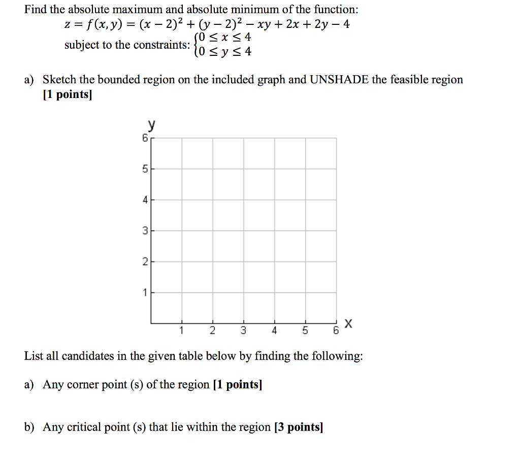 Solved Find The Absolute Maximum And Absolute Minimum Of Chegg Com