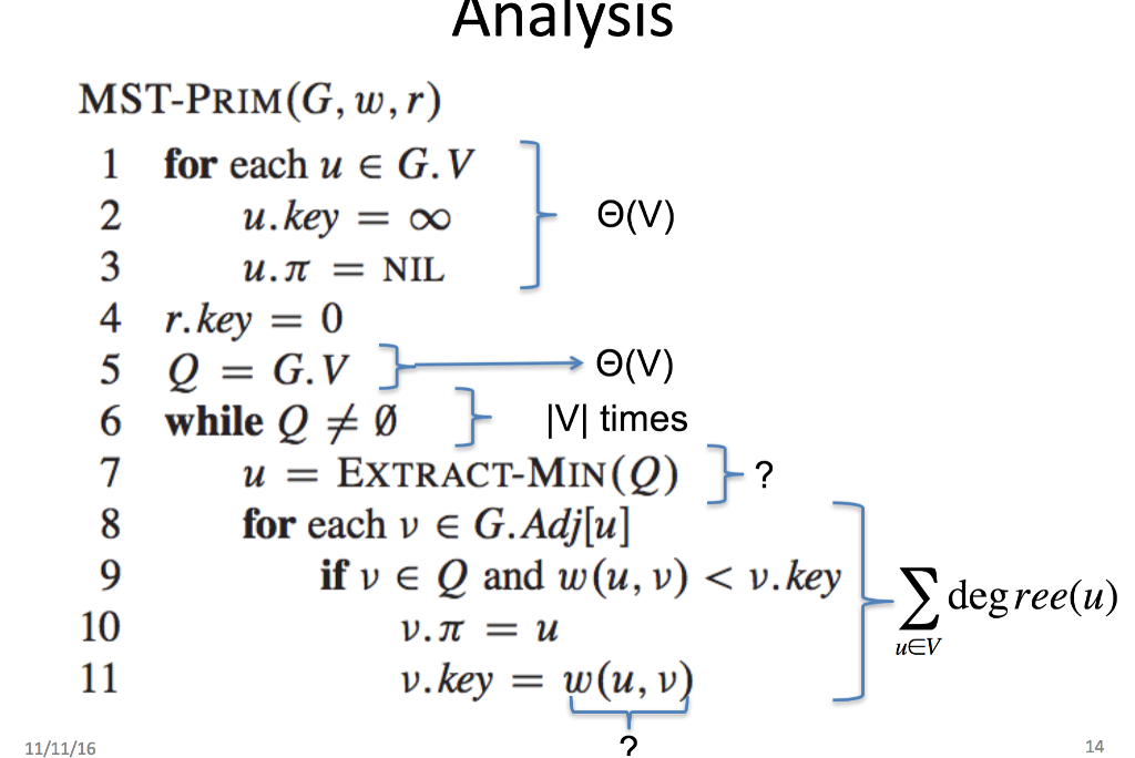 Data Structure And Algorithms Below Pseudocode Is Chegg Com