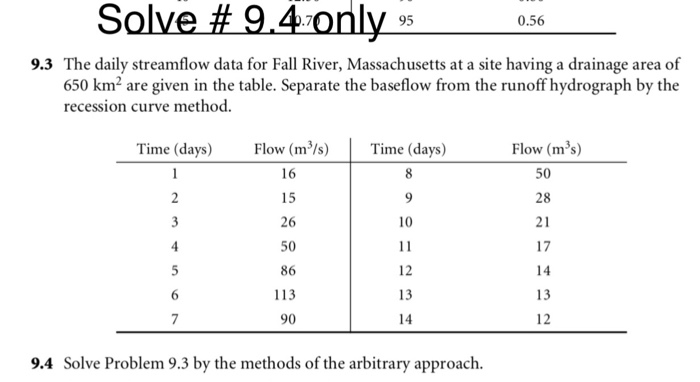 Solved For 15 days, the mean Daily flows, measured at stream