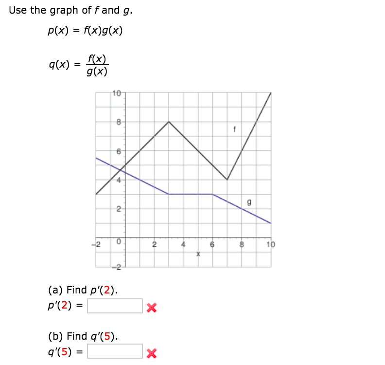 Solved Use The Graph Of Fand G P X Rx G X G X 10 T Chegg Com