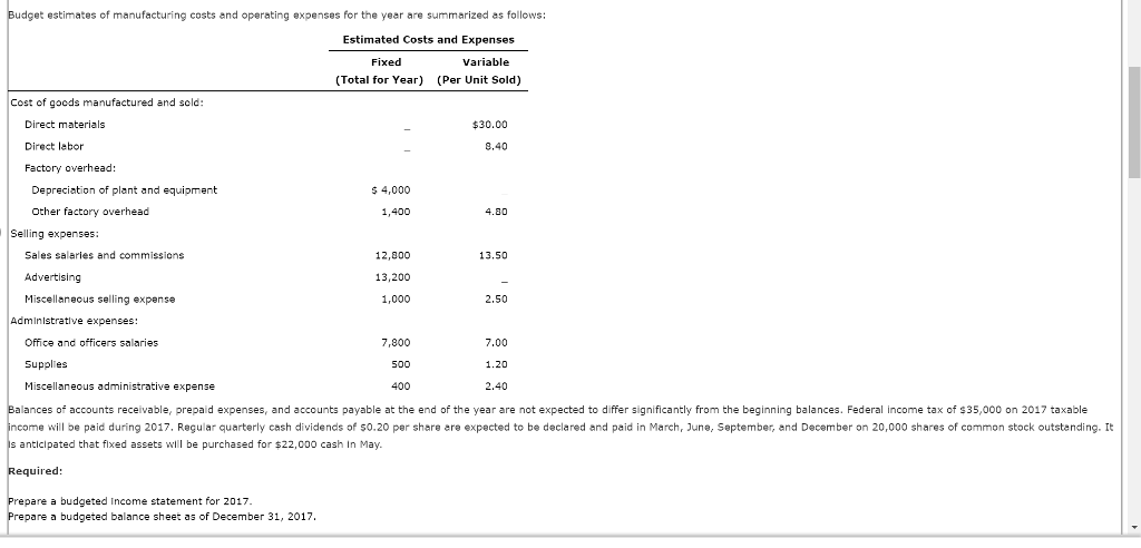 udgeted Income Statement and Balance Sheet a | Chegg.com