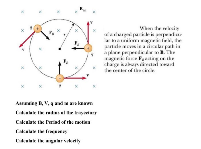 Solved Bin When The Velocity Fb Of A Charged Particle Is Chegg Com