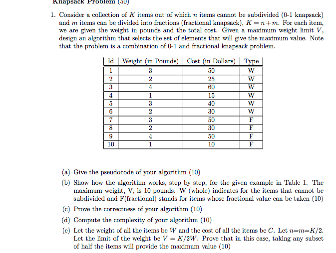 Knapsack Problem ( 1. Consider a collection of K items out of which n items cannot be subdivided (0-1 knapsack) and m items c