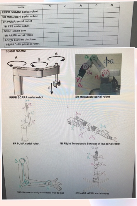 J Rrpr Scara Serial Robot 5r Mitsubishi Serial Ro Chegg Com