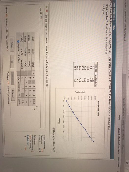 Solved: Position Vs Time Is Shown In The Figure. Take The ... | Chegg.com