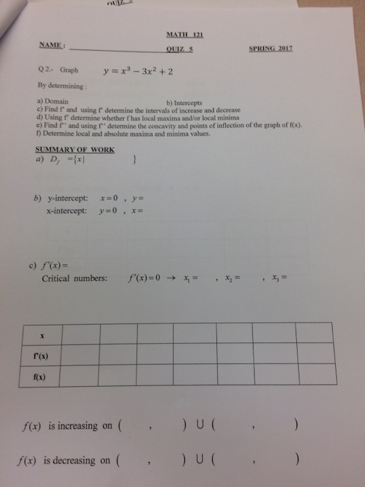 Solved Graph Y X 3 3x 2 2 By Determining A Domain Chegg Com