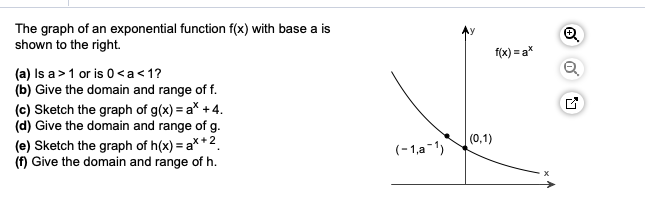 The Graph Of An Exponential Function F X With Base A Chegg Com