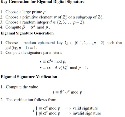 We Will Modify The Elgamal Digital Signature Scheme Chegg Com