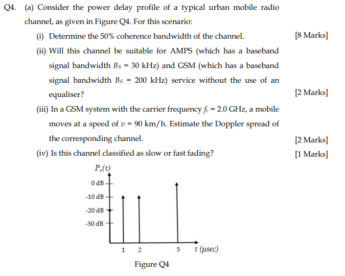 Q4. (a) Consider the power delay profile of a typical urban mobile radio channel, as given in Figure Q4. For this scenario [8